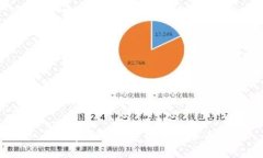 如何在TP钱包中安全地加币？